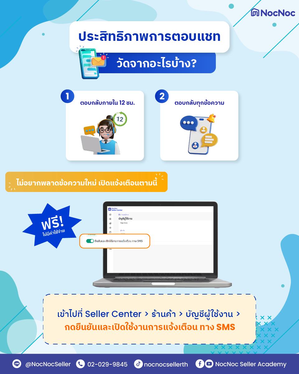 ประสิทธิภาพการตอบแชท วัดจากอะไรบ้างนะ