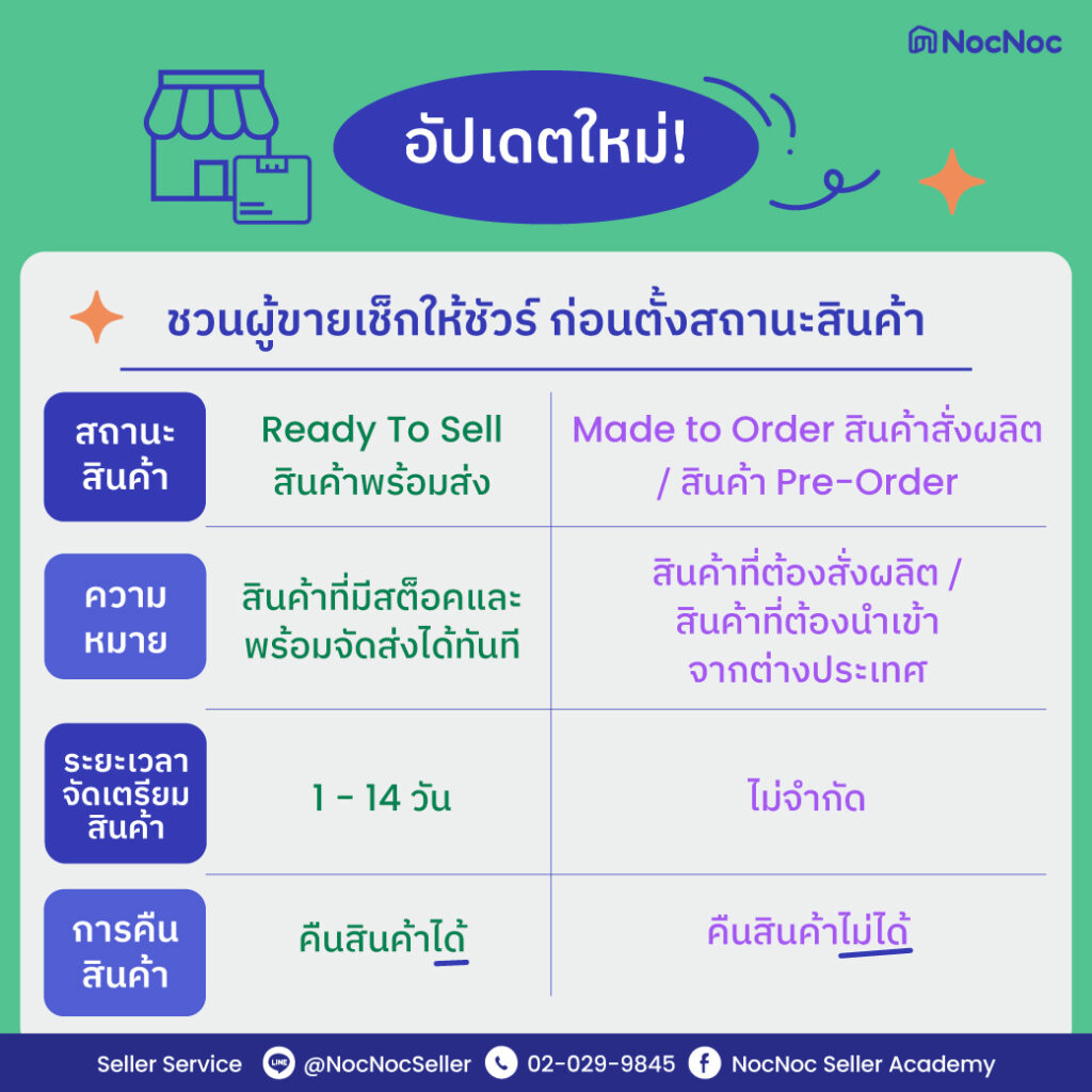 อัปเดตใหม่! ก่อนตั้งสถานะสินค้า มาเช็กกันอีกรอบว่าสินค้าของผู้ขายอยู่ในสถานะใด